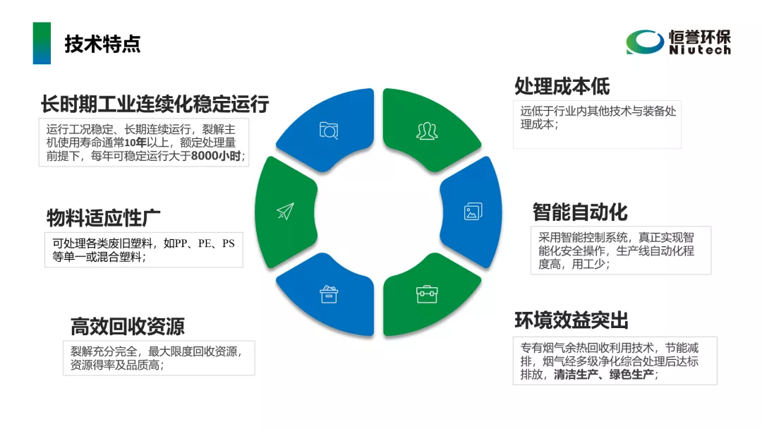 工信部鼓勵廢塑料化學(xué)循環(huán)，推廣熱裂解技術(shù)