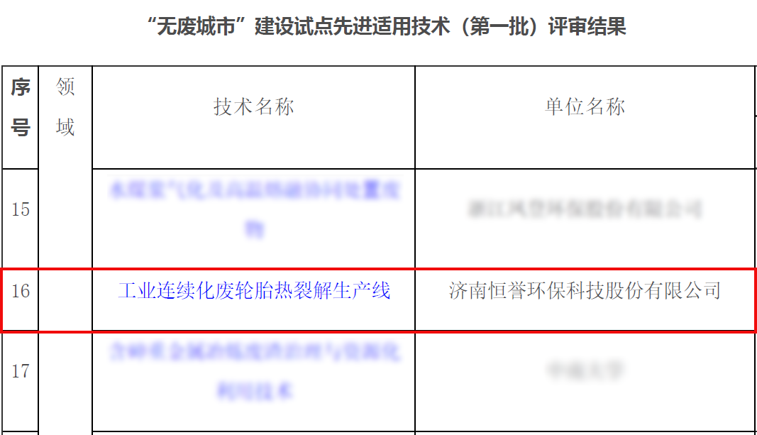 專注除“廢”，綠色發(fā)展，恒譽環(huán)保助力十四五“無廢城市”建設(shè)